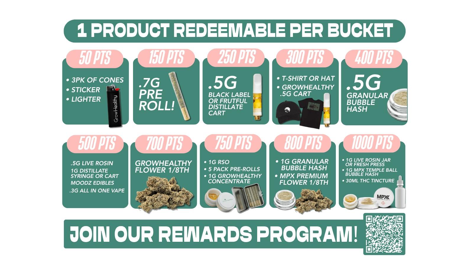 $35 7g Flower - Cannabis deal image